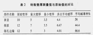 离心机转鼓爆裂事故分析