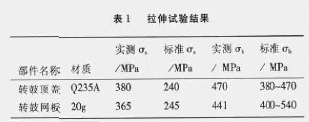 离心机转鼓爆裂事故分析