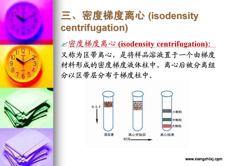 离心机知识图解大全