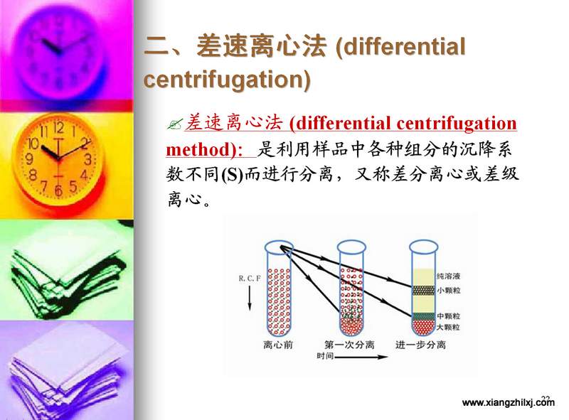 离心机知识图解大全