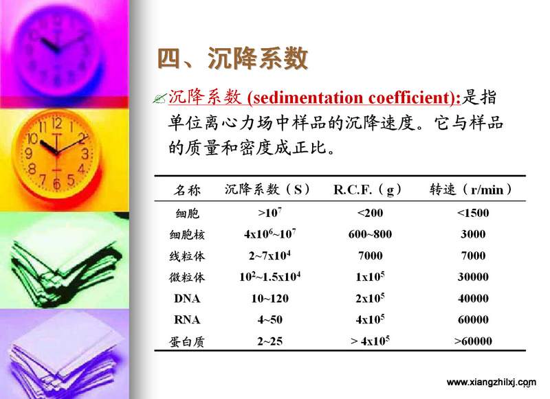 离心机知识图解大全