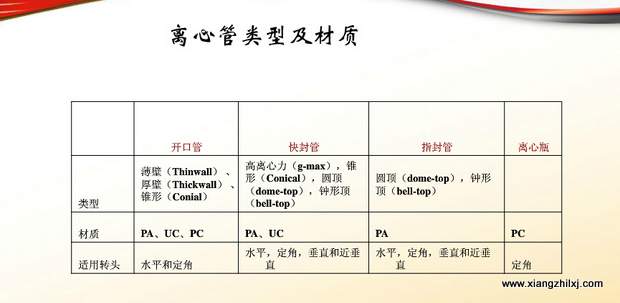 超速离心机离心管的使用-图解-离心管怎么使用？