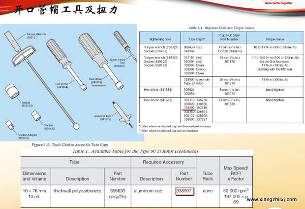 超速离心机离心管的使用-图解-离心管怎么使用？