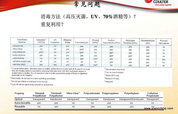 超速离心机离心管的使用-图解-离心管怎么使用？