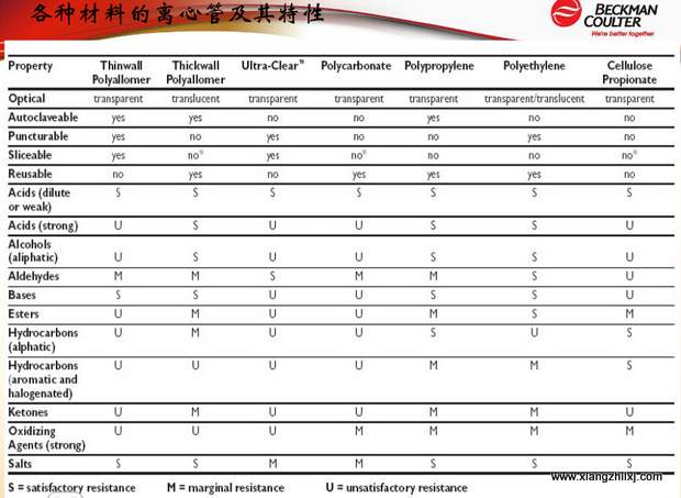 超速离心机离心管的使用-图解-离心管怎么使用？