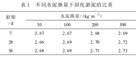 基于离心机法研究固化淤泥的土水特征曲线