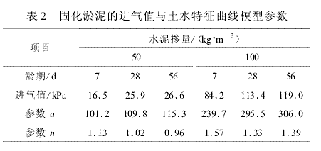 基于离心机法研究固化淤泥的土水特征曲线