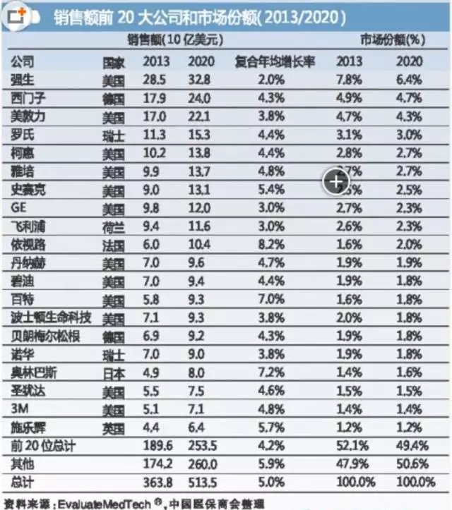 国际医疗器械巨头并购大战的真实原因是什么？